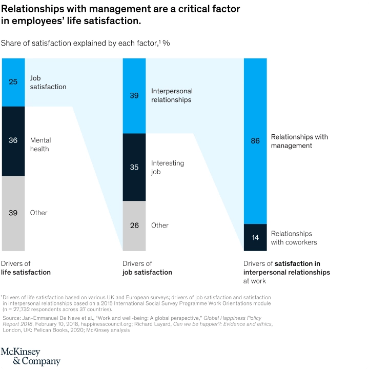 How to Measure Employee Engagement (Accurately)